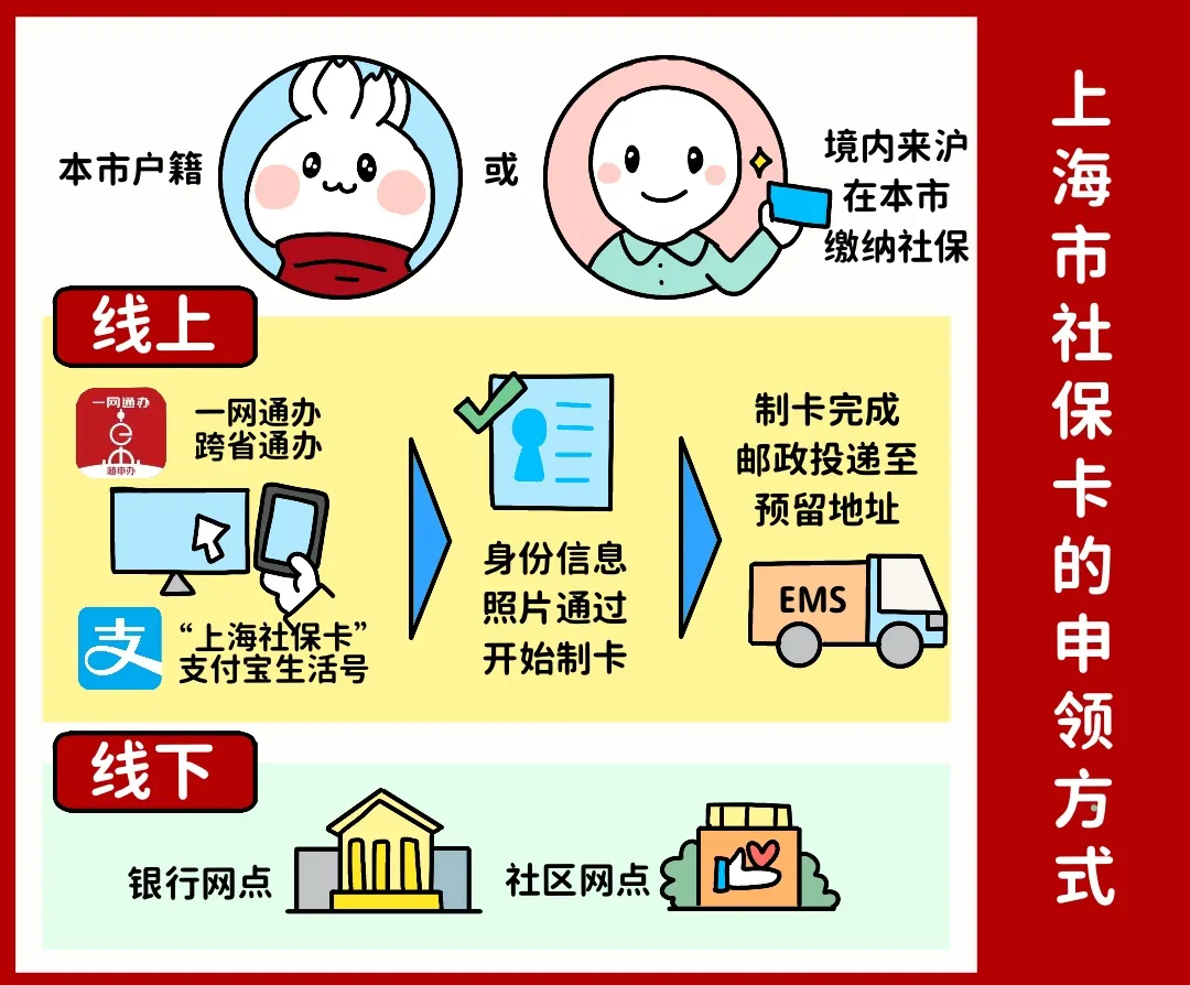 鸡西上海医保提取平台(上海医保怎么提取现金)