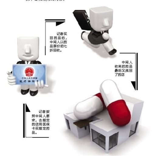 鸡西套医保卡回收商家(有回收医保卡的吗)