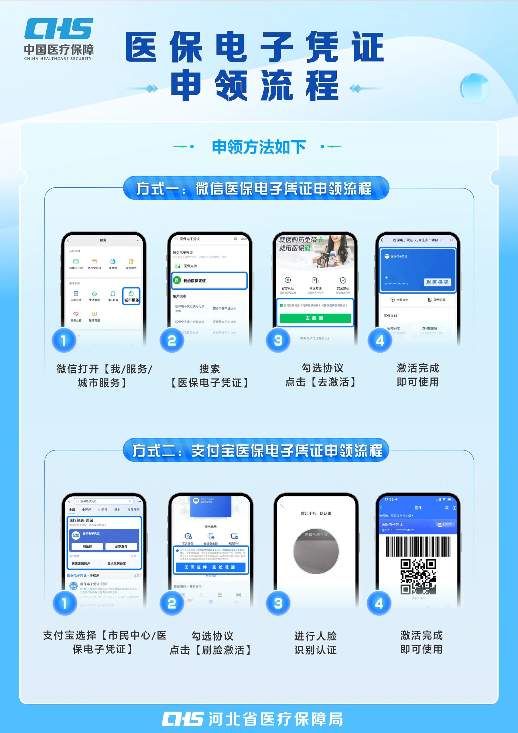鸡西医保卡金额如何提取(医保卡金额提取方法)