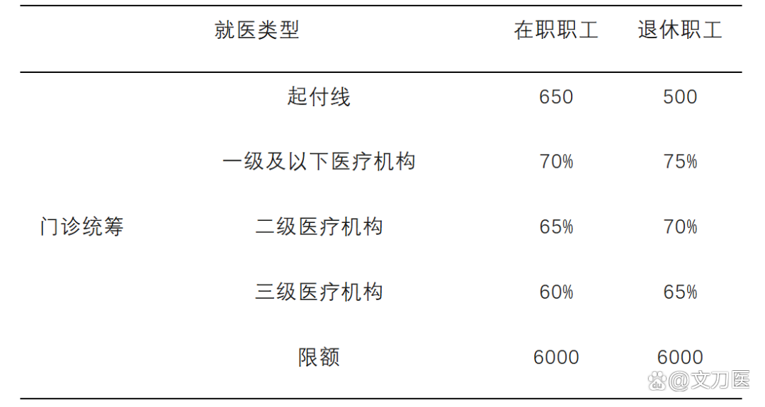 鸡西城乡医保报销比例(浙江城乡医保报销比例)
