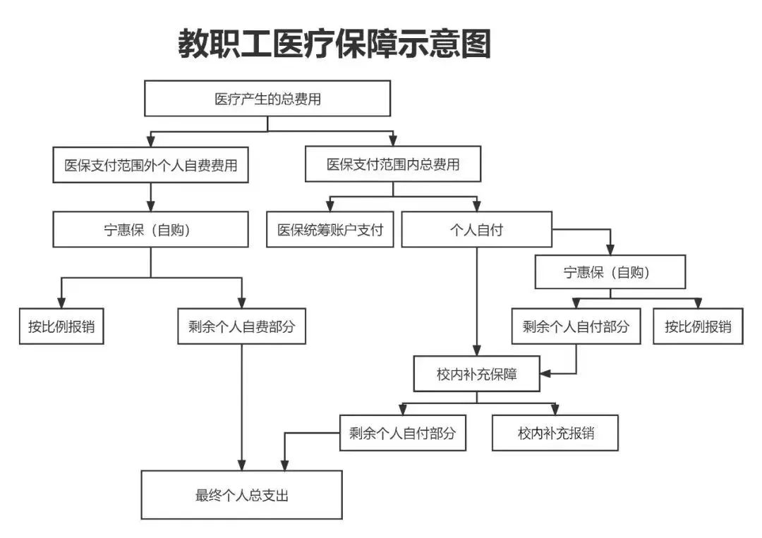 鸡西医保报销流程(北京医保报销规则深度解读)