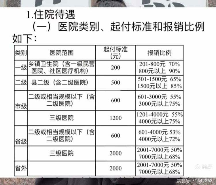 鸡西大学生医保报销比例(青岛大学生医保报销比例)