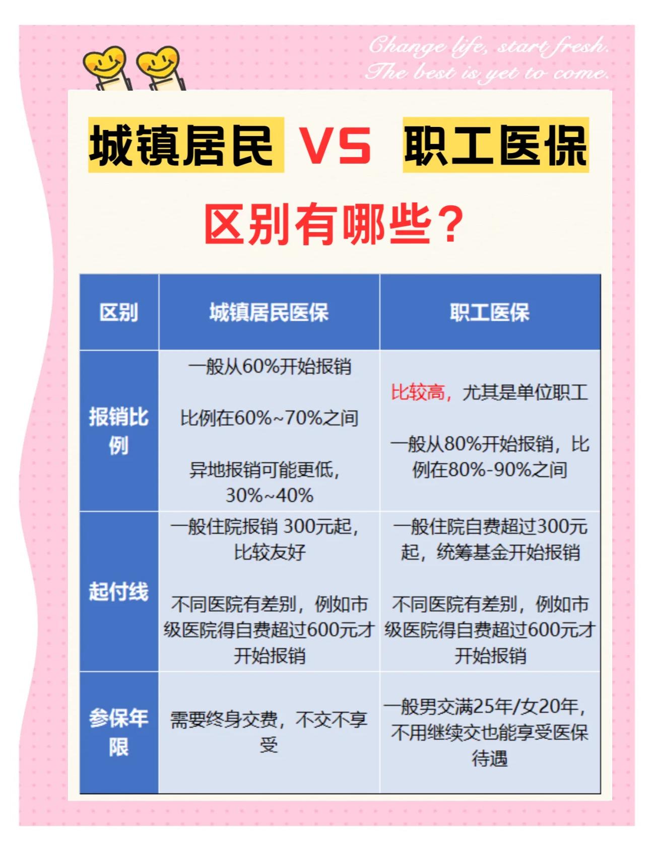 鸡西大学医保和家里的医保(大学医保和家里的医保哪个便宜)