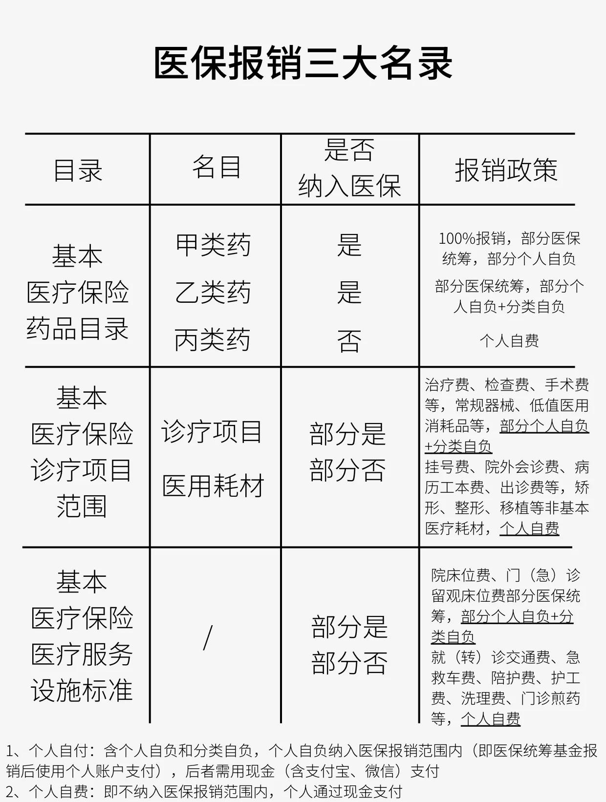 鸡西医保报销是怎么报销的(医保报销是怎么报销的比例)