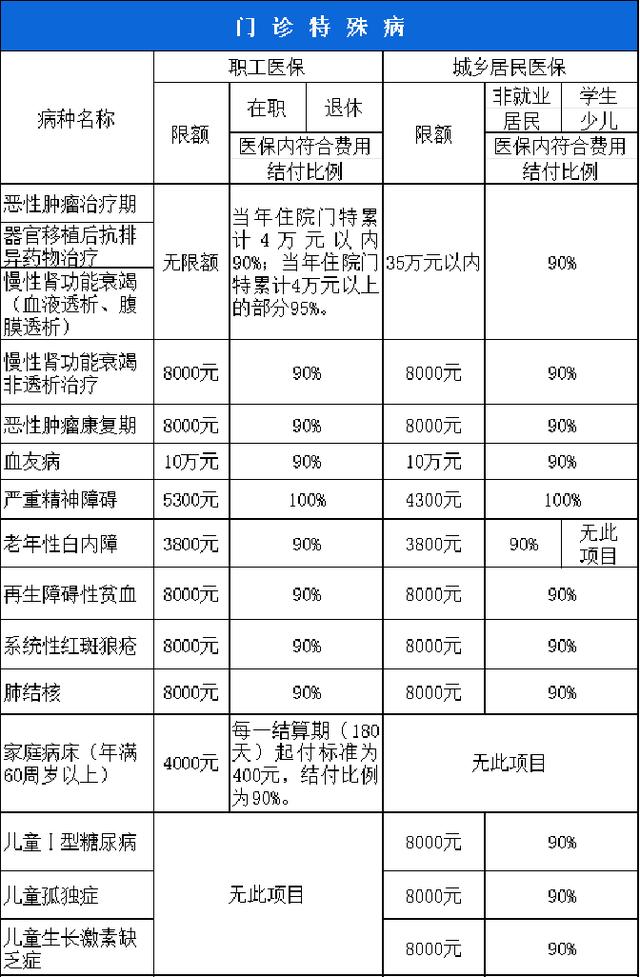 鸡西西安市医保报销比例(西安医保报销政策2020)