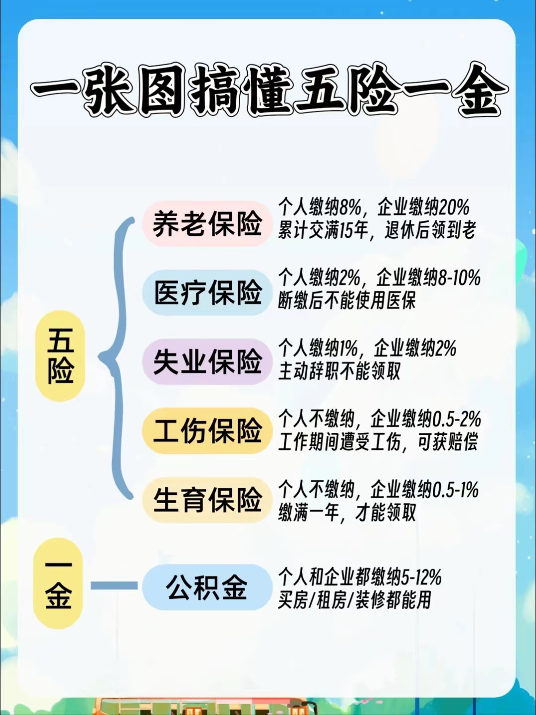 鸡西居民医保和职工医保的区别(居民医保和灵活就业医保的区别)