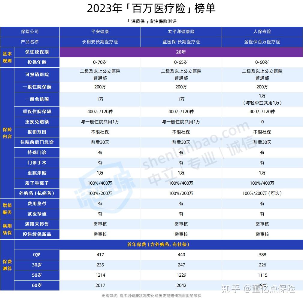鸡西好医保长期医疗(好医保长期医疗旗舰版2025)