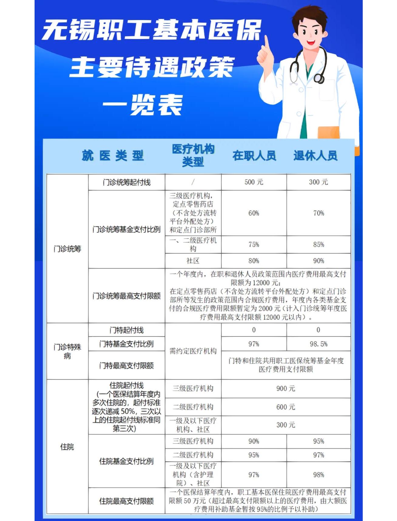 鸡西门诊看病医保怎么报销(退休后门诊看病医保怎么报销)