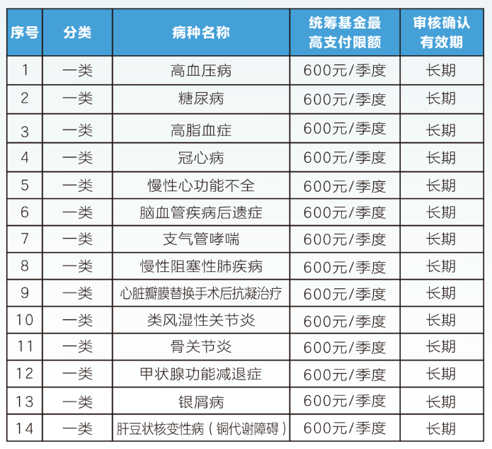 鸡西职工医保门诊可以报销吗(职工医保门诊可以报销吗?怎么报)