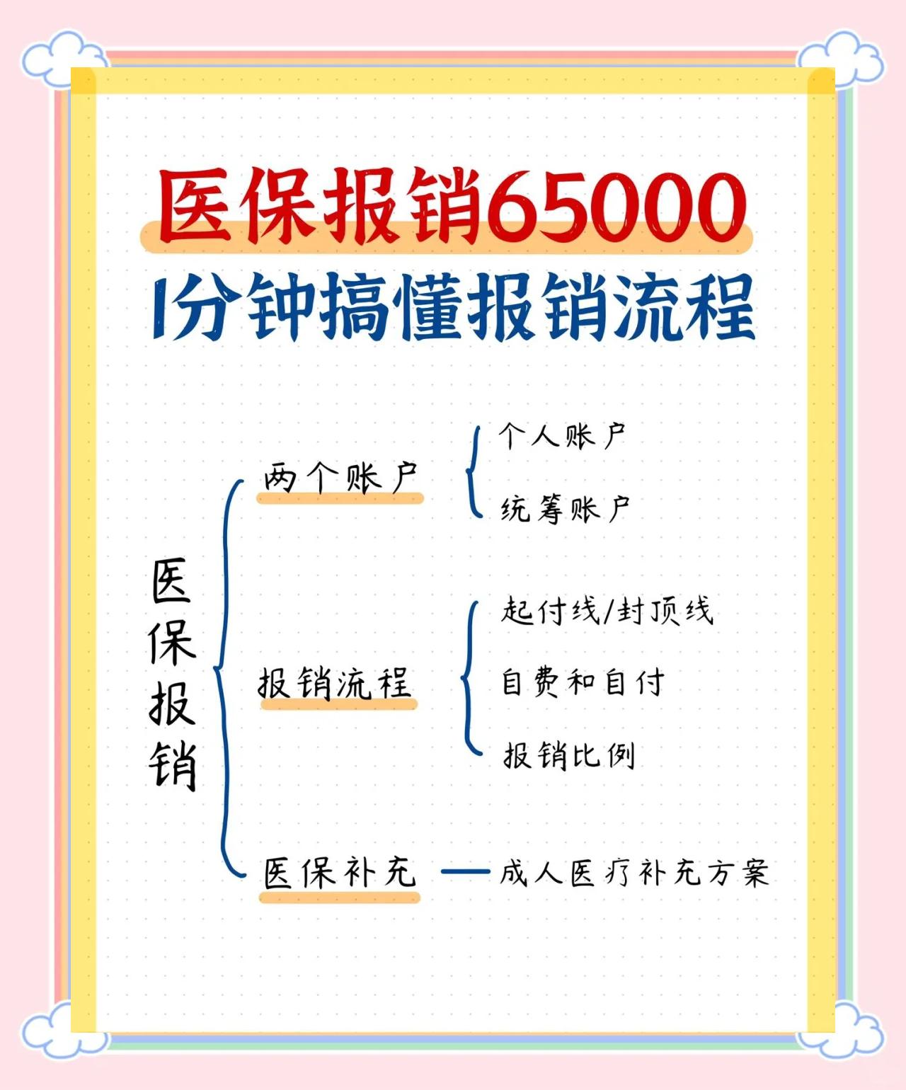 鸡西急诊费用医保报销吗(请问急诊医疗费医保给报销吗?)