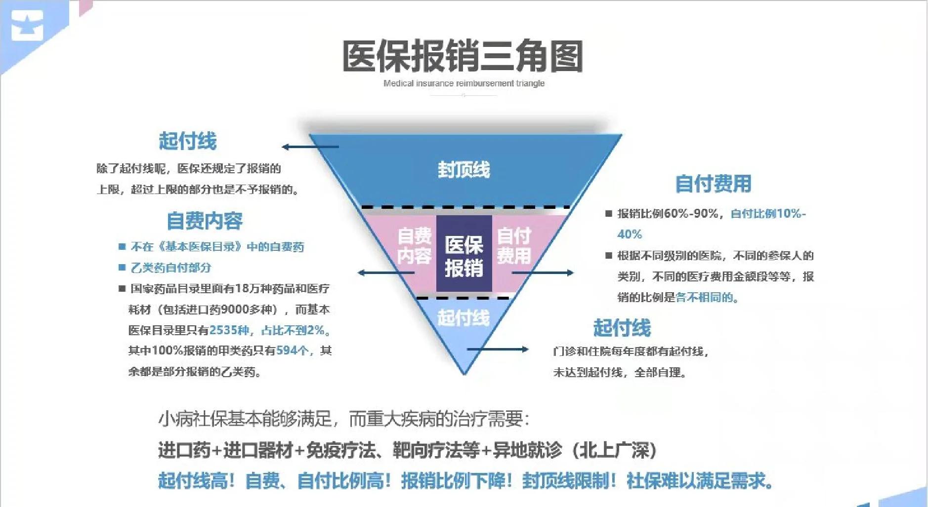 鸡西医保甲类乙类报销比例(门诊可以报销的保险有哪些)